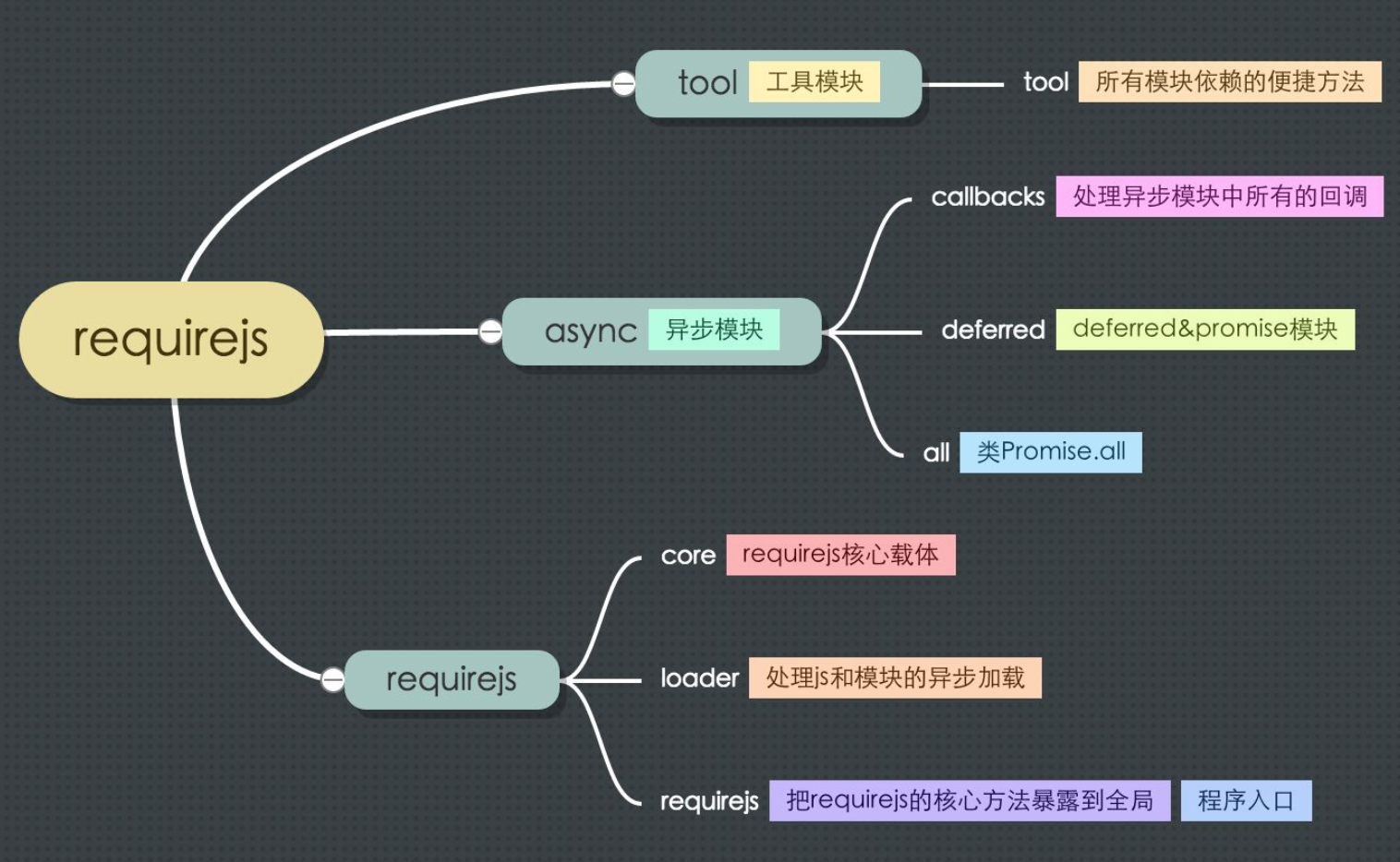 requirejs